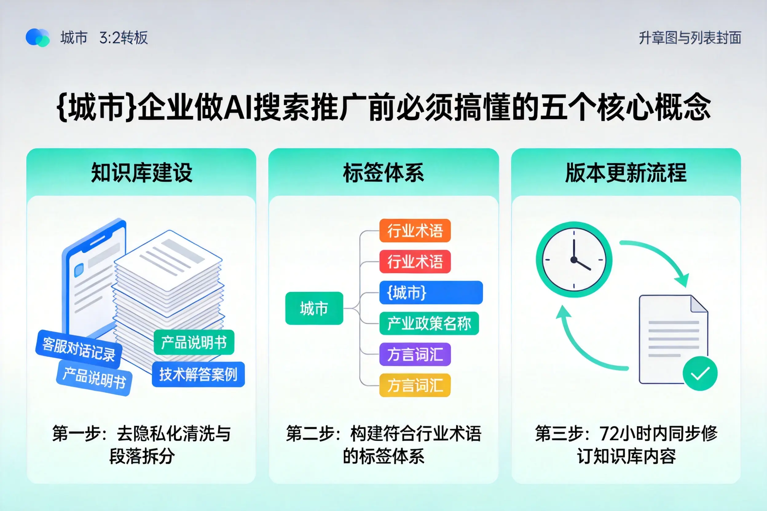 东光企业做AI搜索推广前必须搞懂的五个核心概念